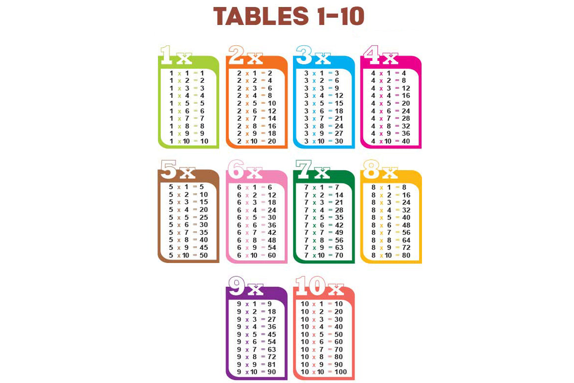 Tables 1-10 Folding Chart