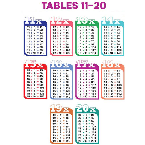 Tables 11-20 Folding Chart – Kids Care